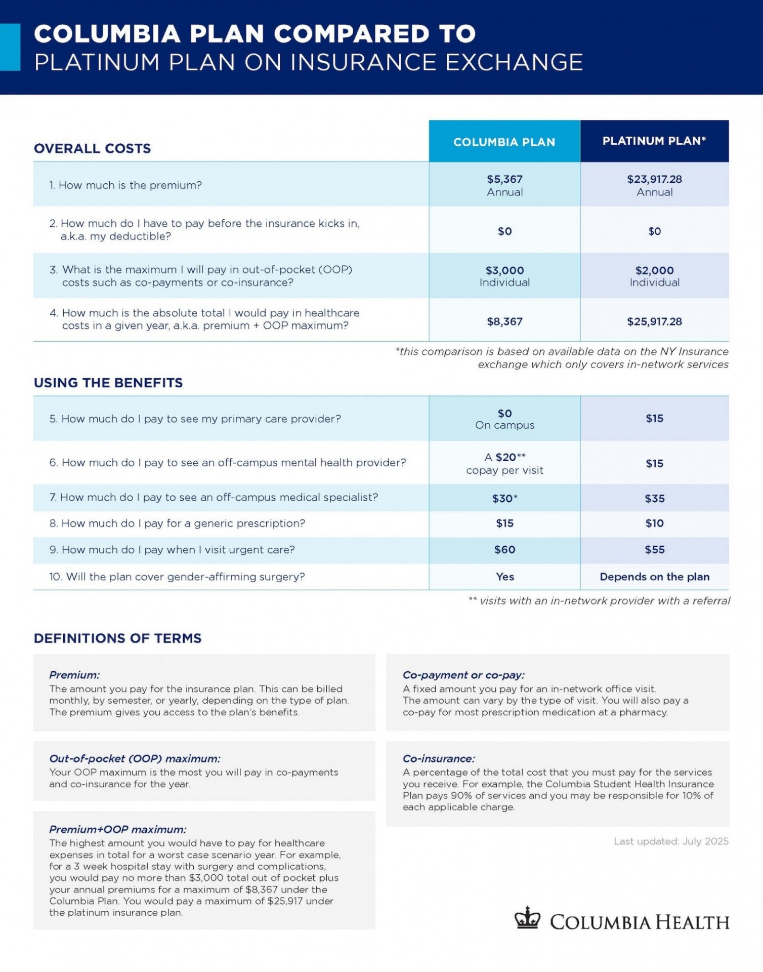 Two tables comparing costs and benefits of The Columbia Plan and a comparable platinum level plan on the NY insurance exchange.