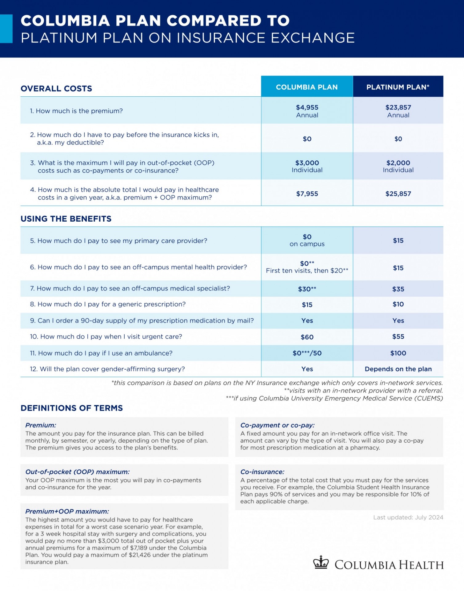 Table comparing the costs associated with the Columbia Student Health Insurance Plan with a comparable Platinum Plan on the New York Health Insurance Exchange