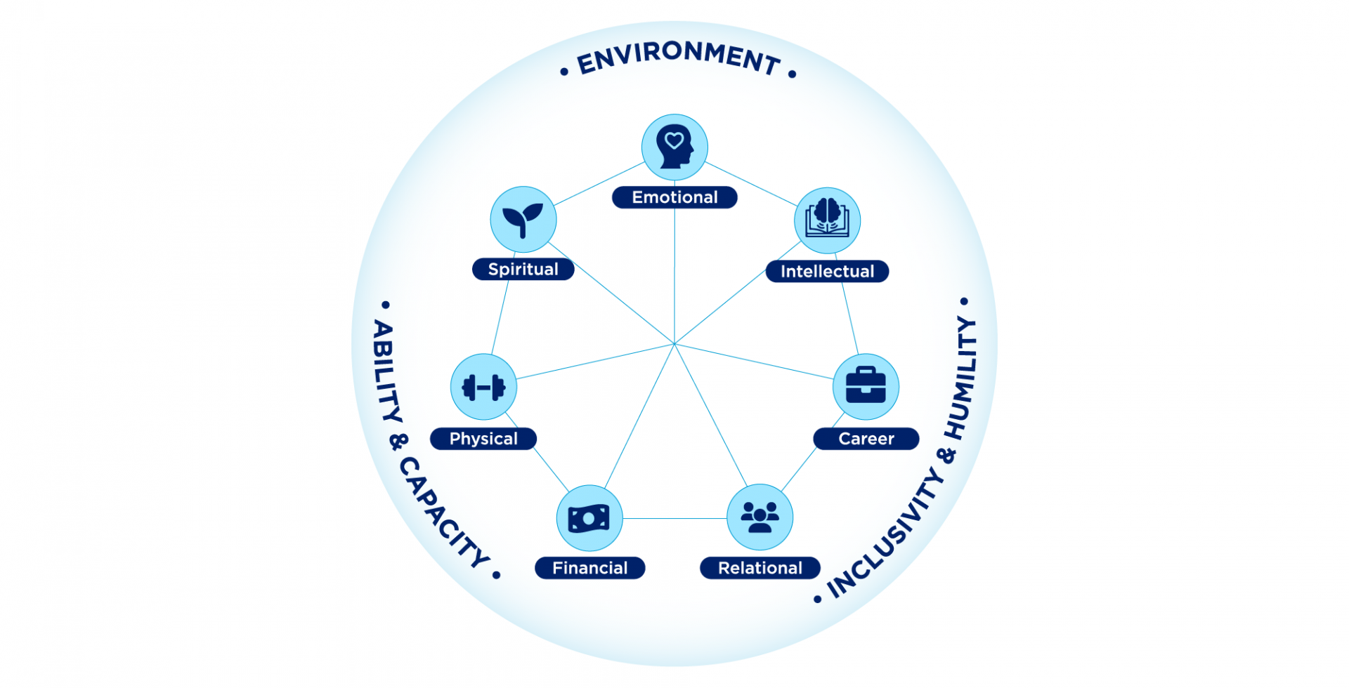 wellbeing visualization