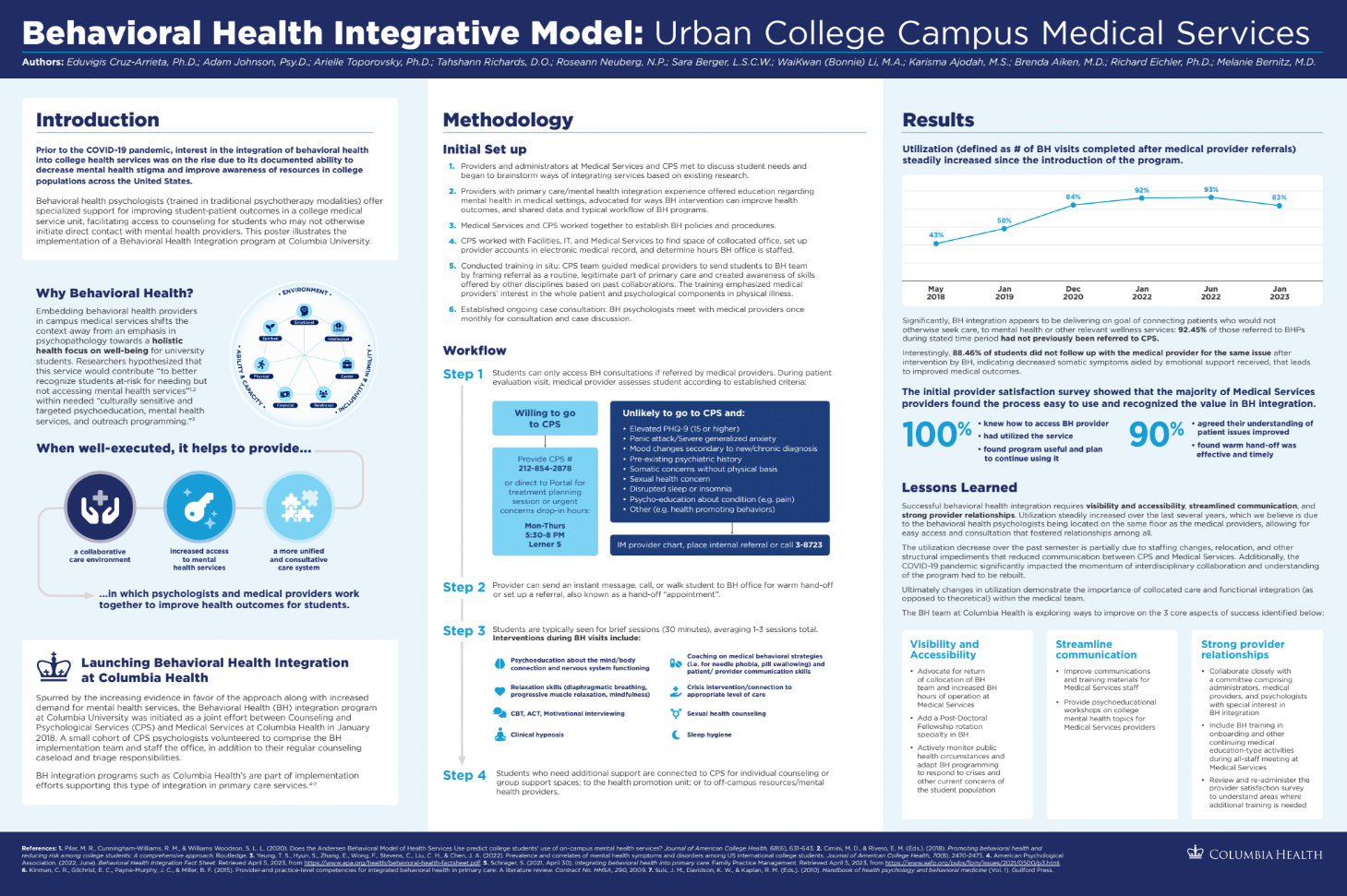 Behavioral Health Integrative Model poster