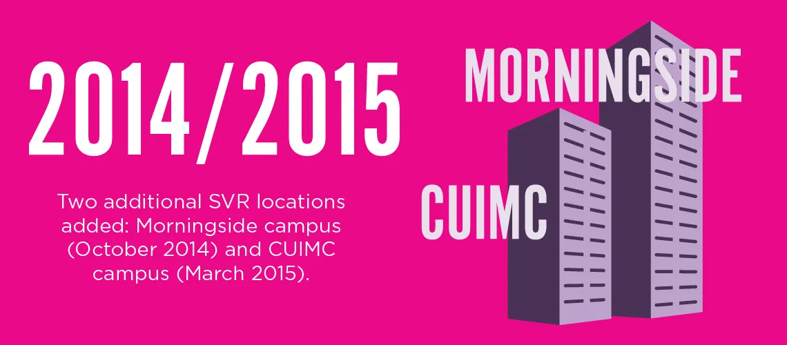 In 2014 and 15, two additional SVR locations opened