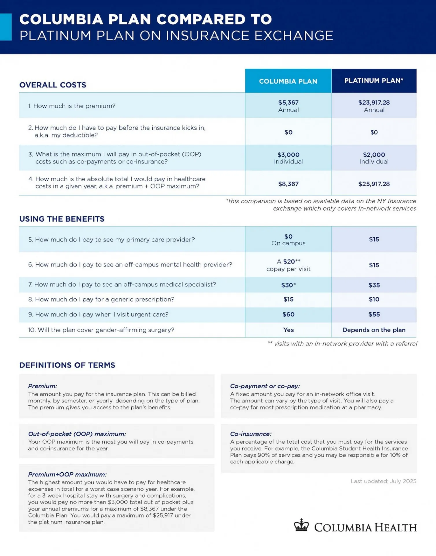 Two tables comparing costs and benefits of The Columbia Plan and a comparable platinum-level plan on the NY insurance exchange.