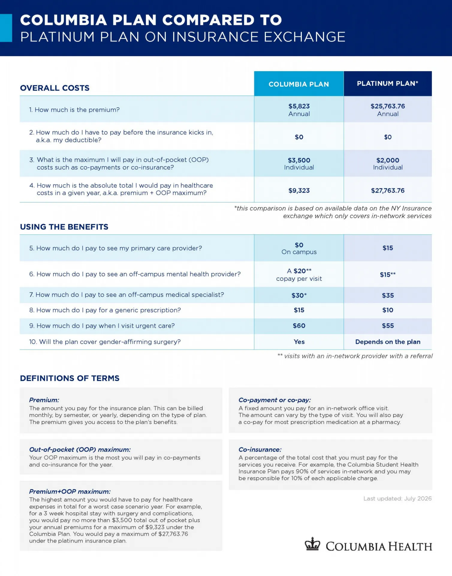 Two tables comparing costs and benefits of The Columbia Plan and a comparable platinum-level plan on the New York insurance exchange.