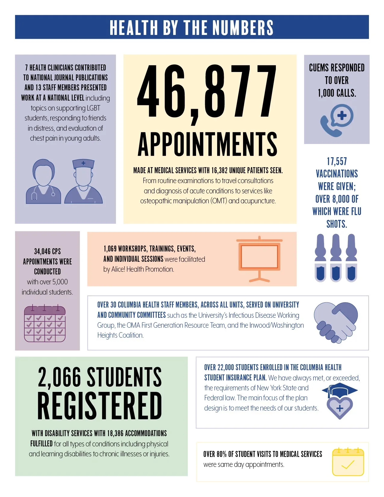 Columbia Health by the numbers 2018 Annual Report