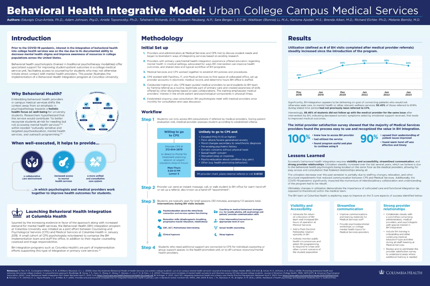 Behavioral Health Integrative Model: Urban College Campus Medical Services